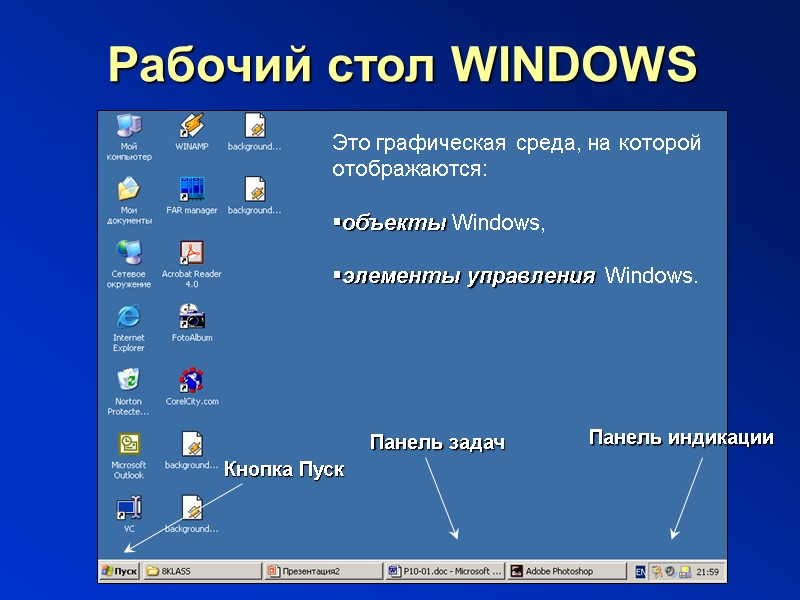 Рабочий стол WINDOWS Это графическая среда, на которой отображаются:  объекты Windows,  